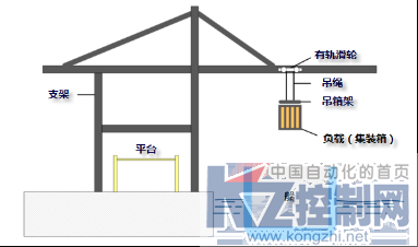 2016-03-08 贝加莱学界联盟竞赛开始报名啦！611.png